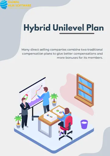 Hybrid Unilevel Compensation Plan structure